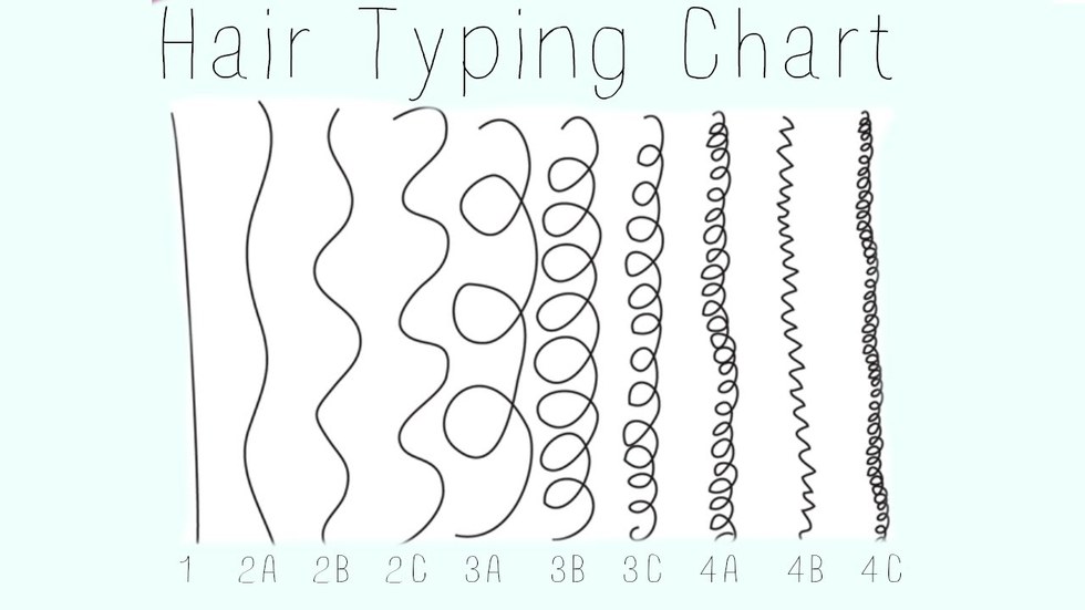 What Is YOUR Hair Type?